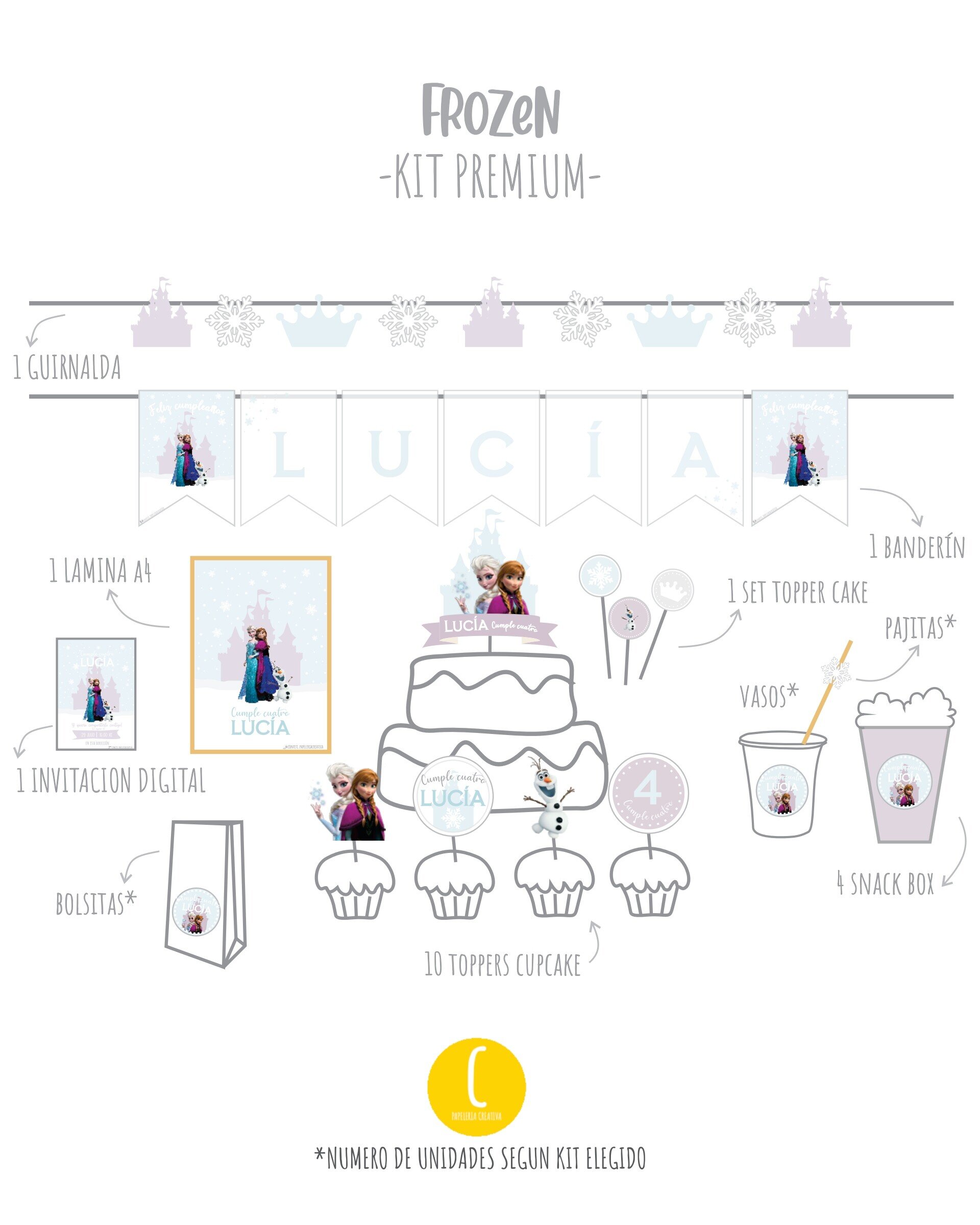 Kit decorativo Frozen - 3